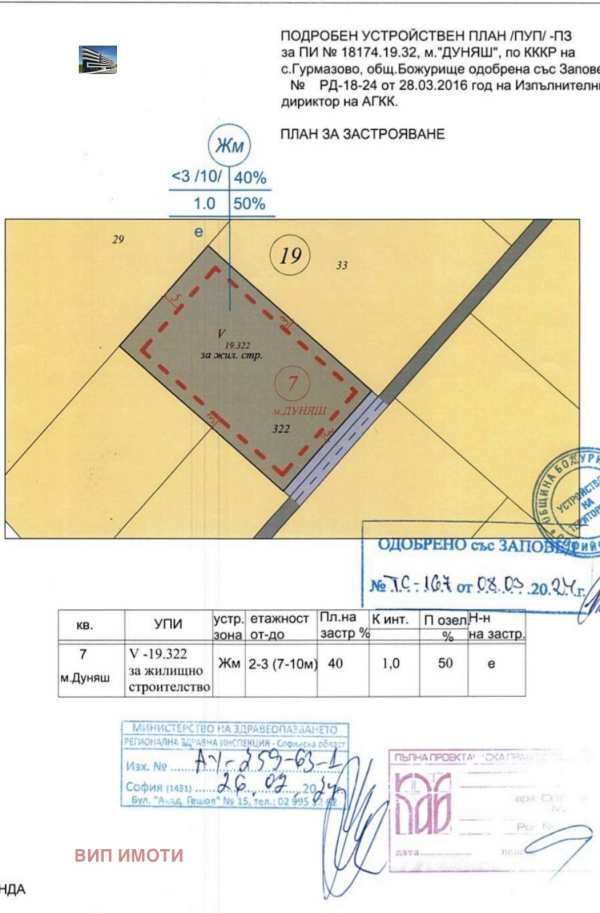 Продава парцел, с. гурмазово, област софия област