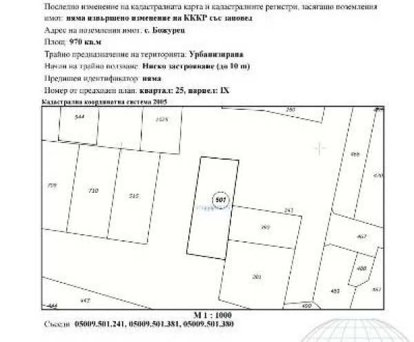 Продава парцел, с. божурец, област добрич