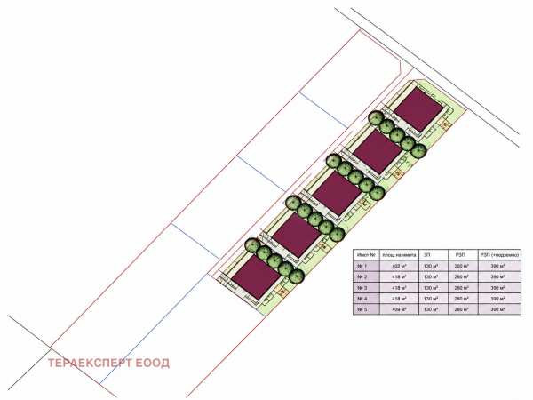 Продава парцел, с. хераково, област софия област