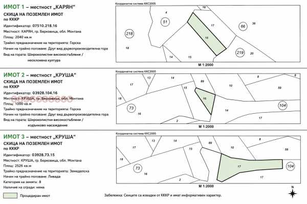 Продава земеделска земя, гр. берковица, област монтана